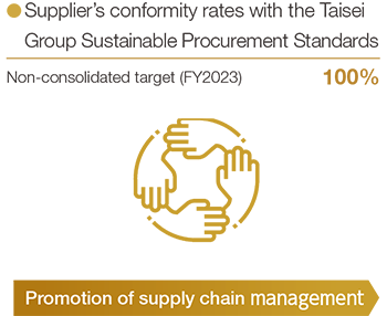 Supplier’s conformity rates with the Taisei Group CSR Procurement Standards
