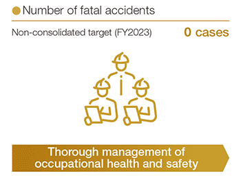 Number of fatal accidents